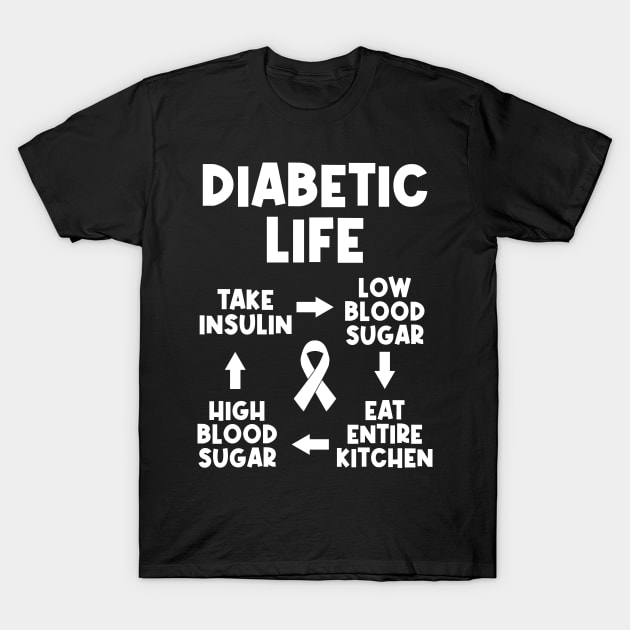 Type 1 Diabetes Shirt | Diabetic Life Circle T-Shirt by Gawkclothing